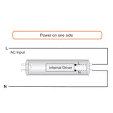 30 stycken (1 kartong) LED Lysrör T8 1200 mm
